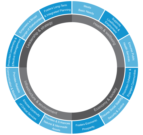 resilience framework